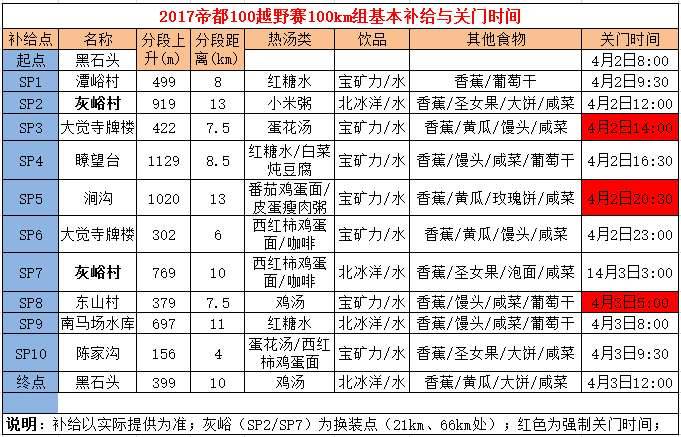100K关门时间.jpg