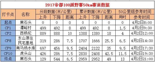 50K赛道数据.jpg