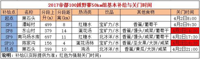 50K关门时间.jpg