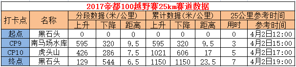 25K 赛事数据 .png