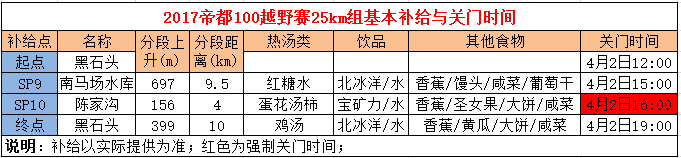 25K 关门时间 .png
