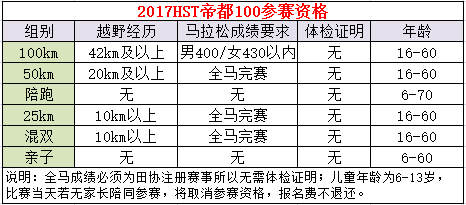 参赛资格 .png