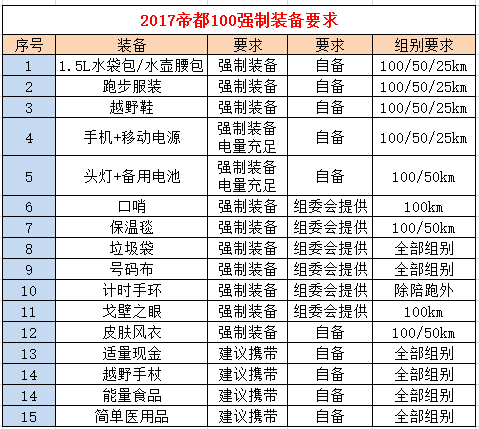 强制装备 .png