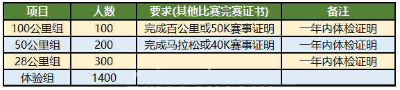 新县要求.png