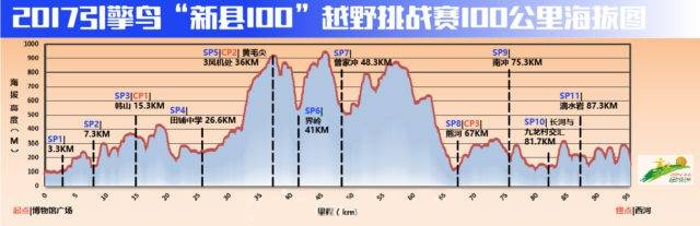 100公里海拔.jpg