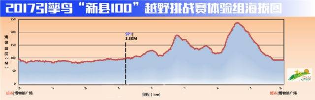 体验组海拔.jpg
