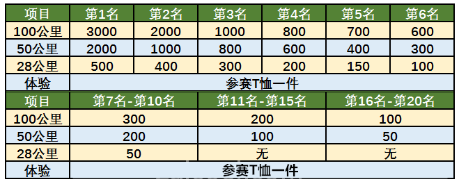 奖项.png