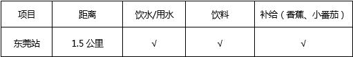 补给站.png