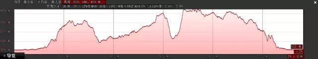 （海拔爬升示意图）30.jpg