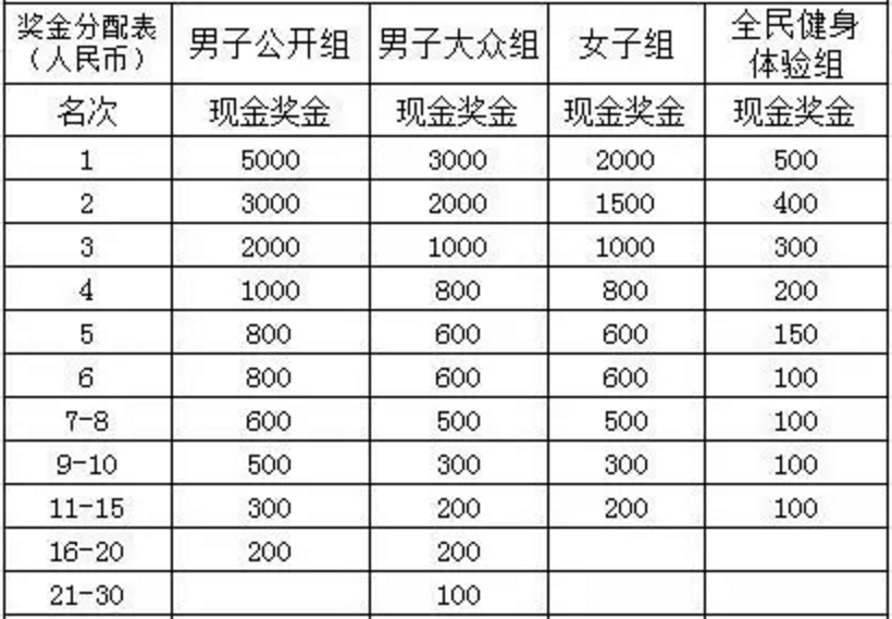 井冈山杜鹃花节山地自行车骑行乐