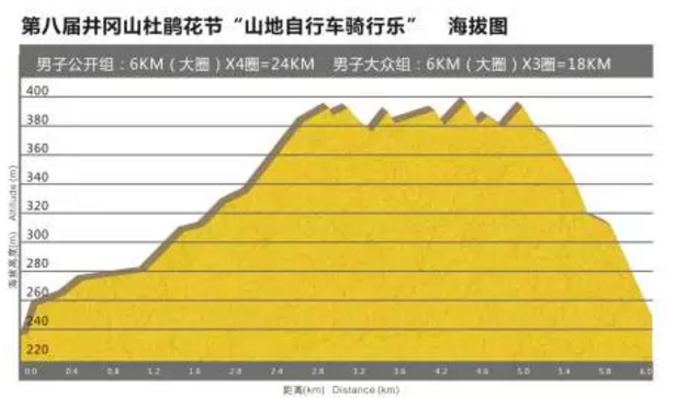井冈山杜鹃花节山地自行车骑行乐