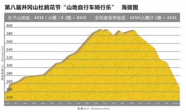 井冈山杜鹃花节山地自行车骑行乐