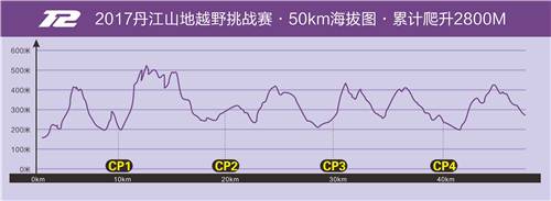 9丹江越野52公里海拔图.jpg