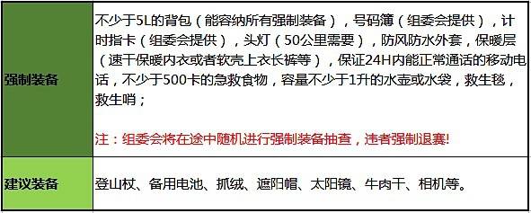 装备
