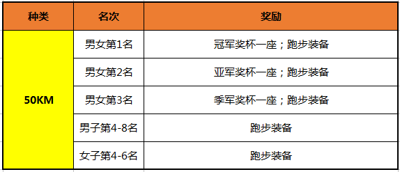 50公里.png