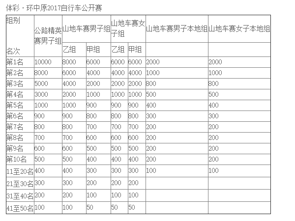 名次奖金.png