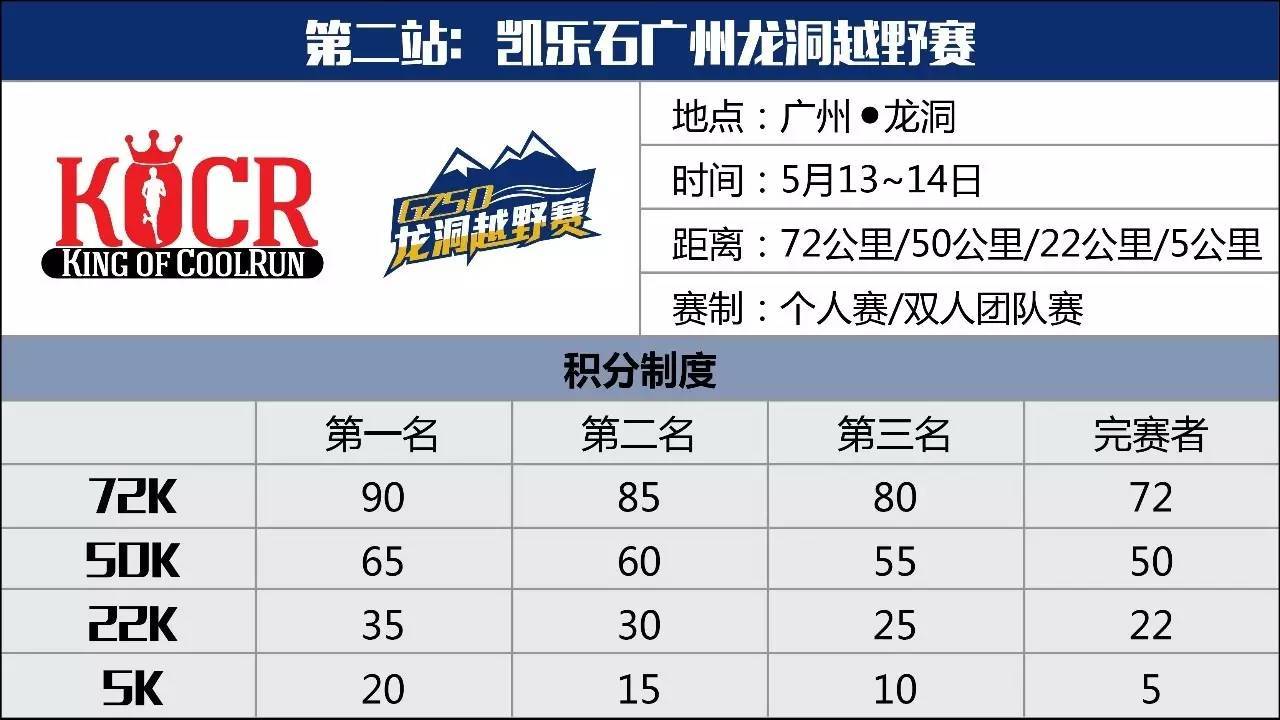 14 2017KOCR系列赛积分制度-10.jpg