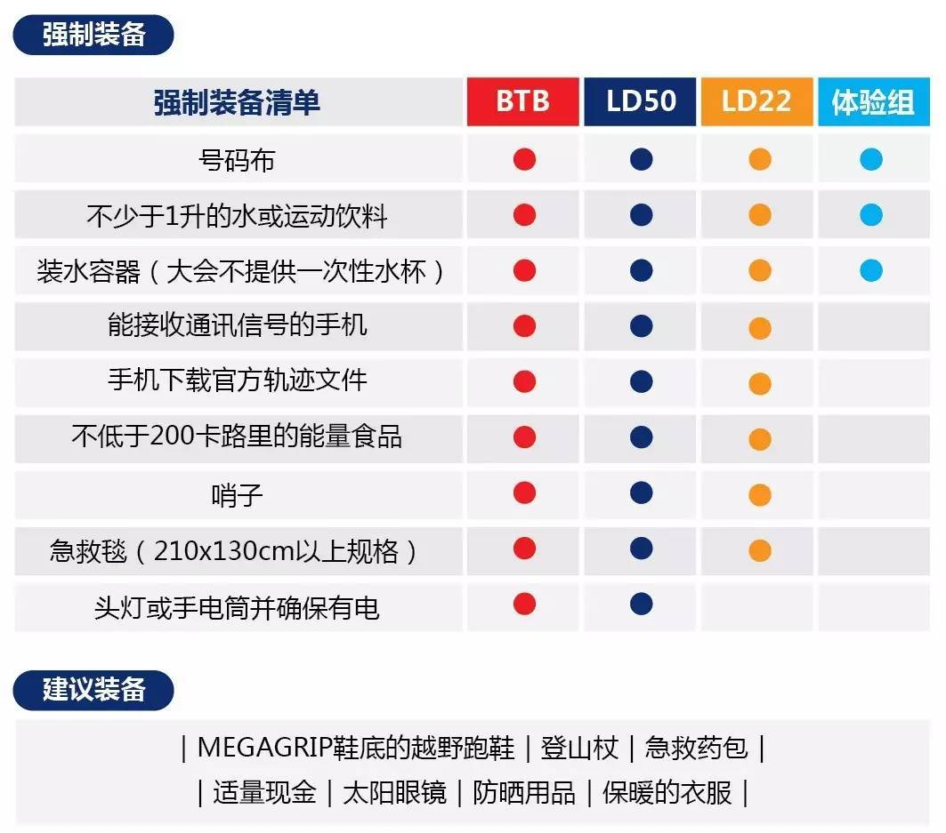 06 强制装备&建议装备.jpg