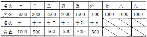 奖励男子组.png