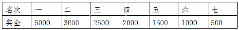 奖励女子组.png