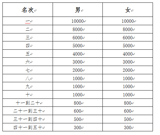 全程奖金.png