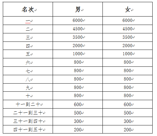 半程奖金.png