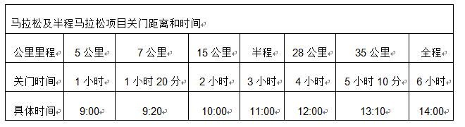 关门距离.png