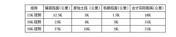 互动吧-神行定海山---2017爱满定海春季山地毅行徒步活动---慈善公益行