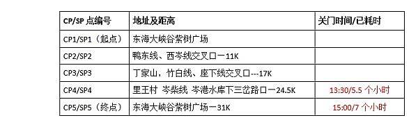 互动吧-神行定海山---2017爱满定海春季山地毅行徒步活动---慈善公益行