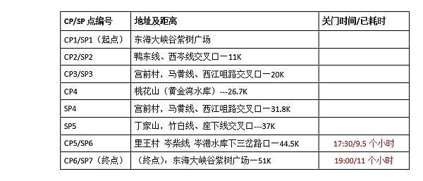 互动吧-神行定海山---2017爱满定海春季山地毅行徒步活动---慈善公益行