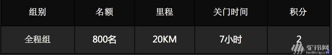 (3)2017广州百公里挑战赛第一场·GZ20km-户外活动图-驼铃网