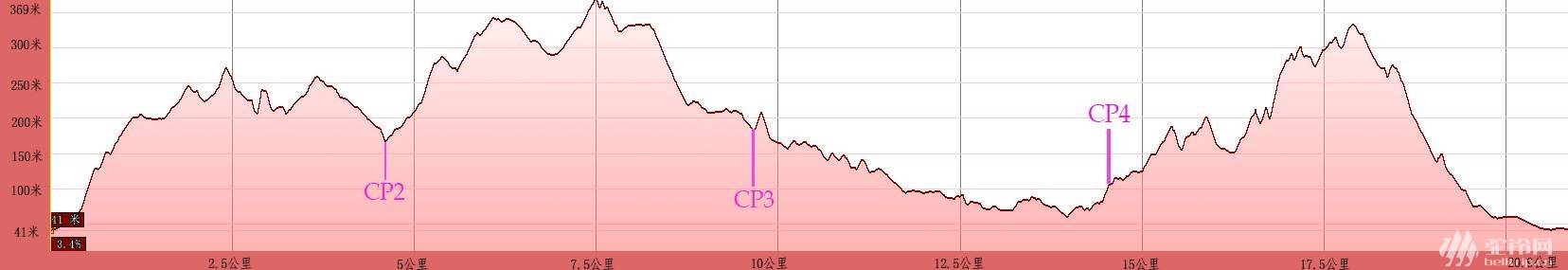 (5)2017广州百公里挑战赛第一场·GZ20km-户外活动图-驼铃网