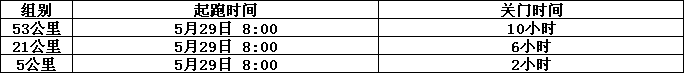 关门距离和时间.png
