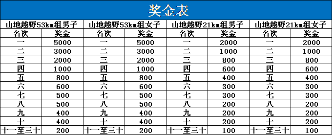 奖励.png