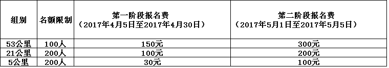 报名费用.png