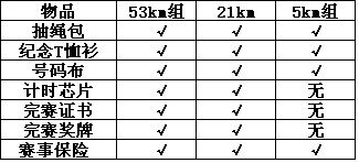 领取参赛包.png