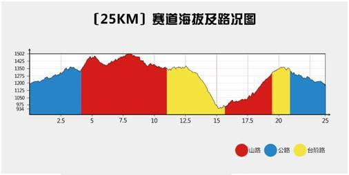 25KM海拔图：.jpg