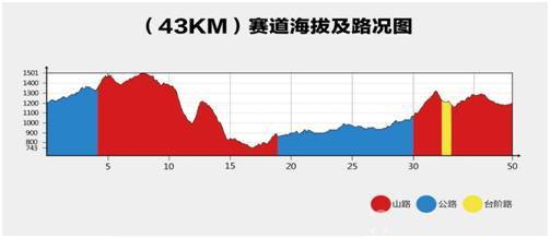 43KM海拔图：.jpg