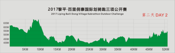 第二天海拔图.png