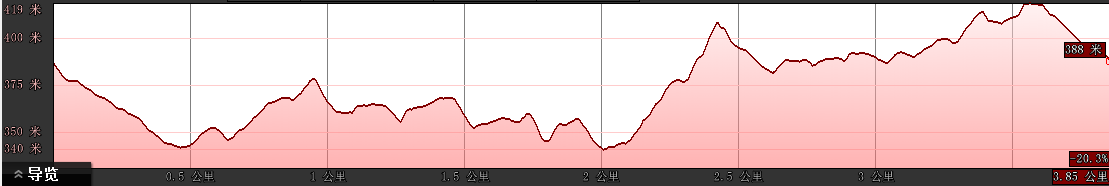 比赛距离、爬升.png