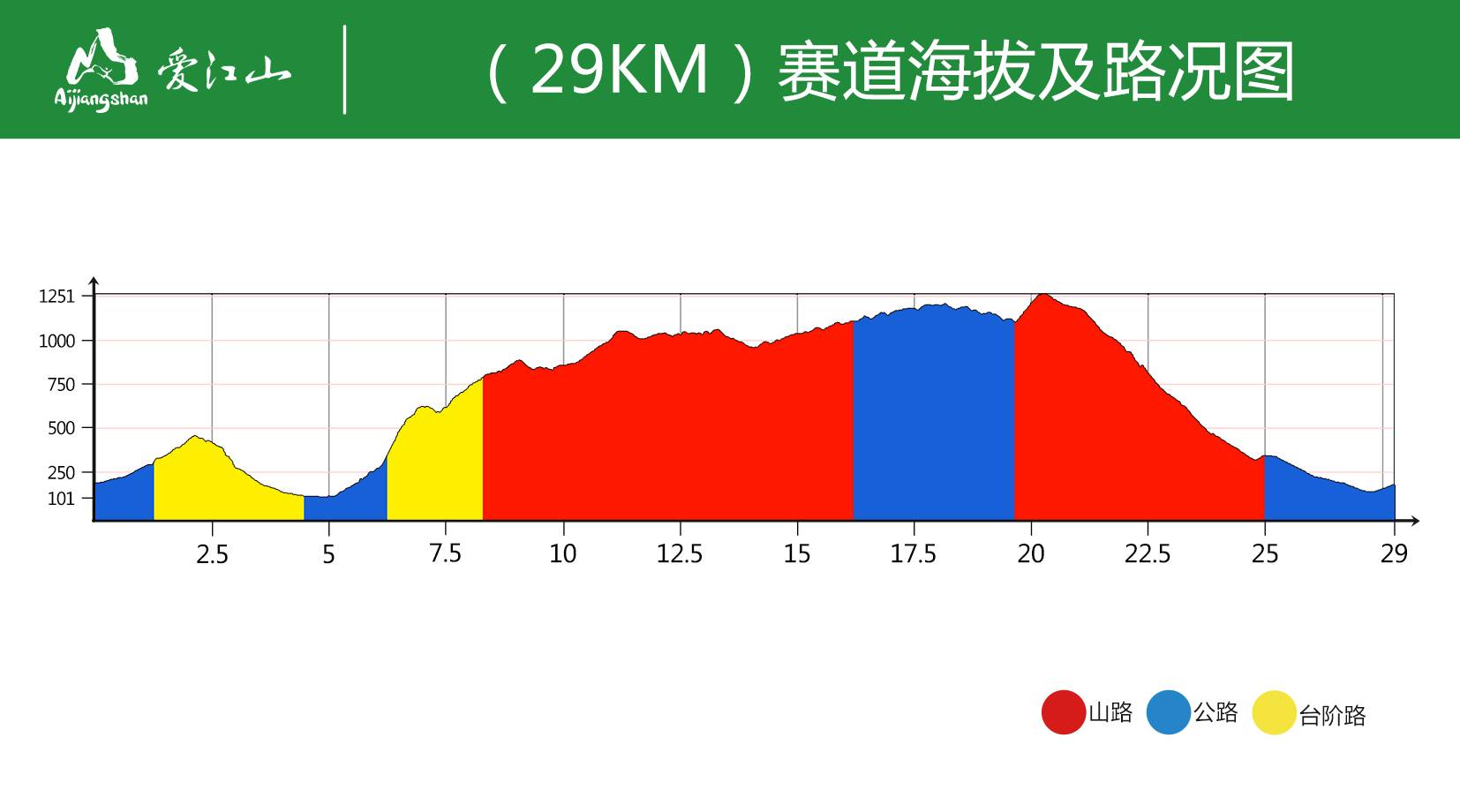 29KM赛道海拔图：.jpg