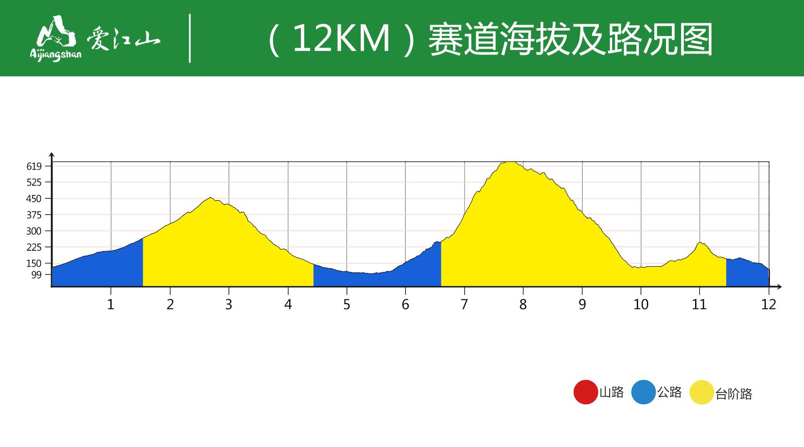 12KM赛道海拔图：.jpg