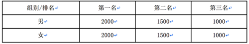 52公里前三奖励.png