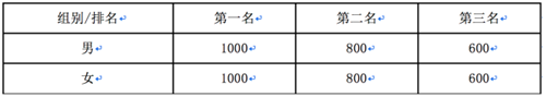 25公里前三奖励.png