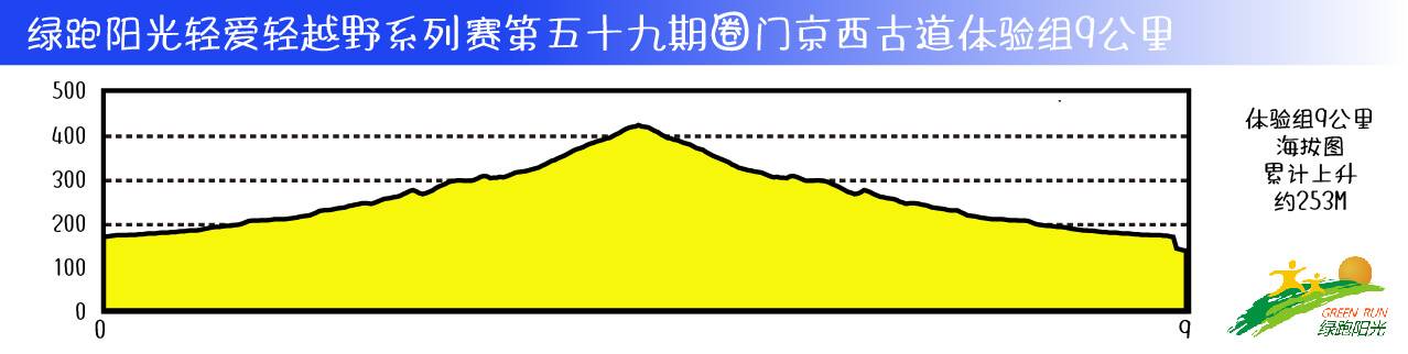 5、9KM海拔图图-01.jpg