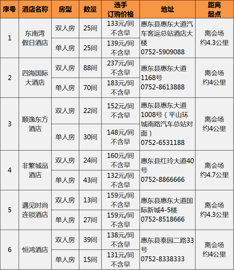 19酒店预订-已确定.png