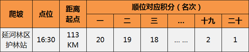 12积分.png