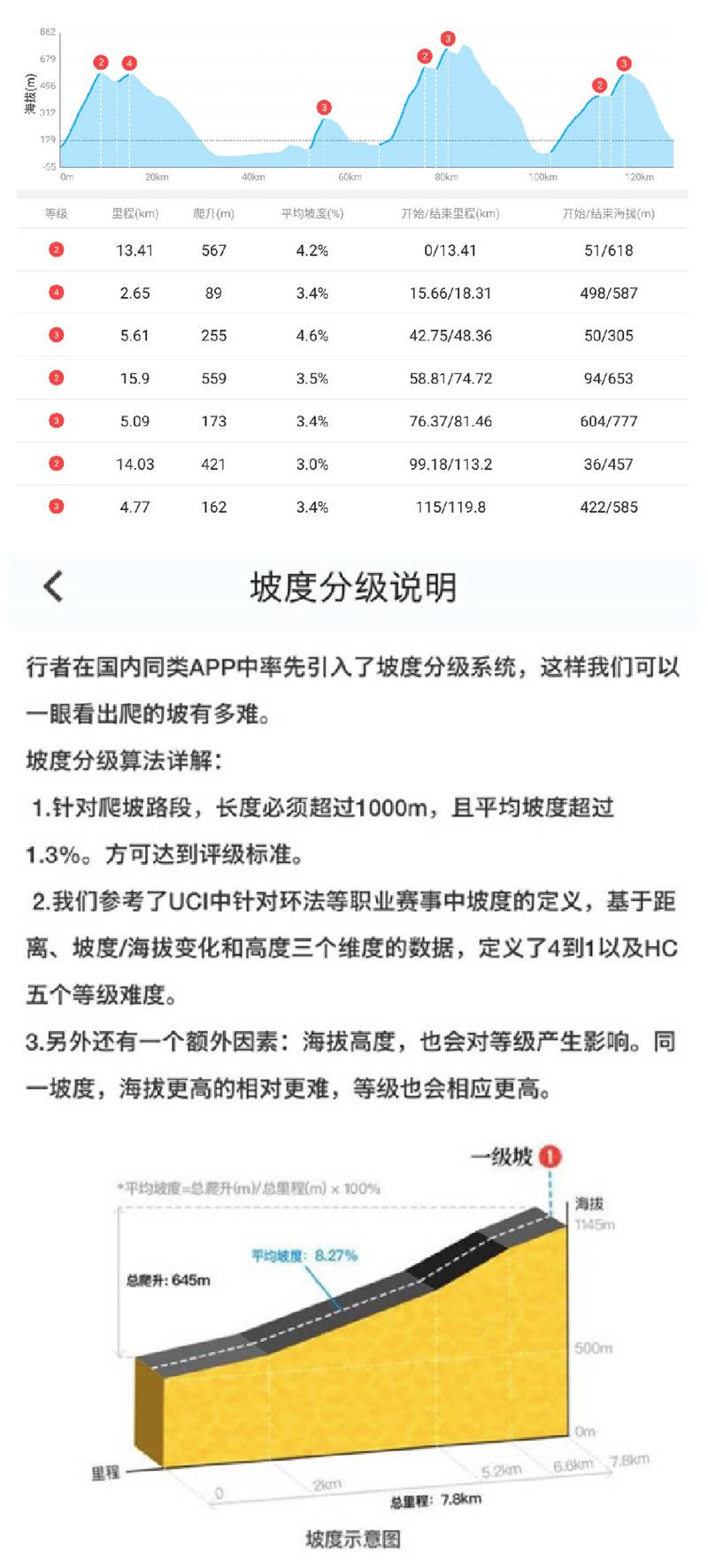09 2018骑闯天路福州站-骑闯组线路说明.jpg