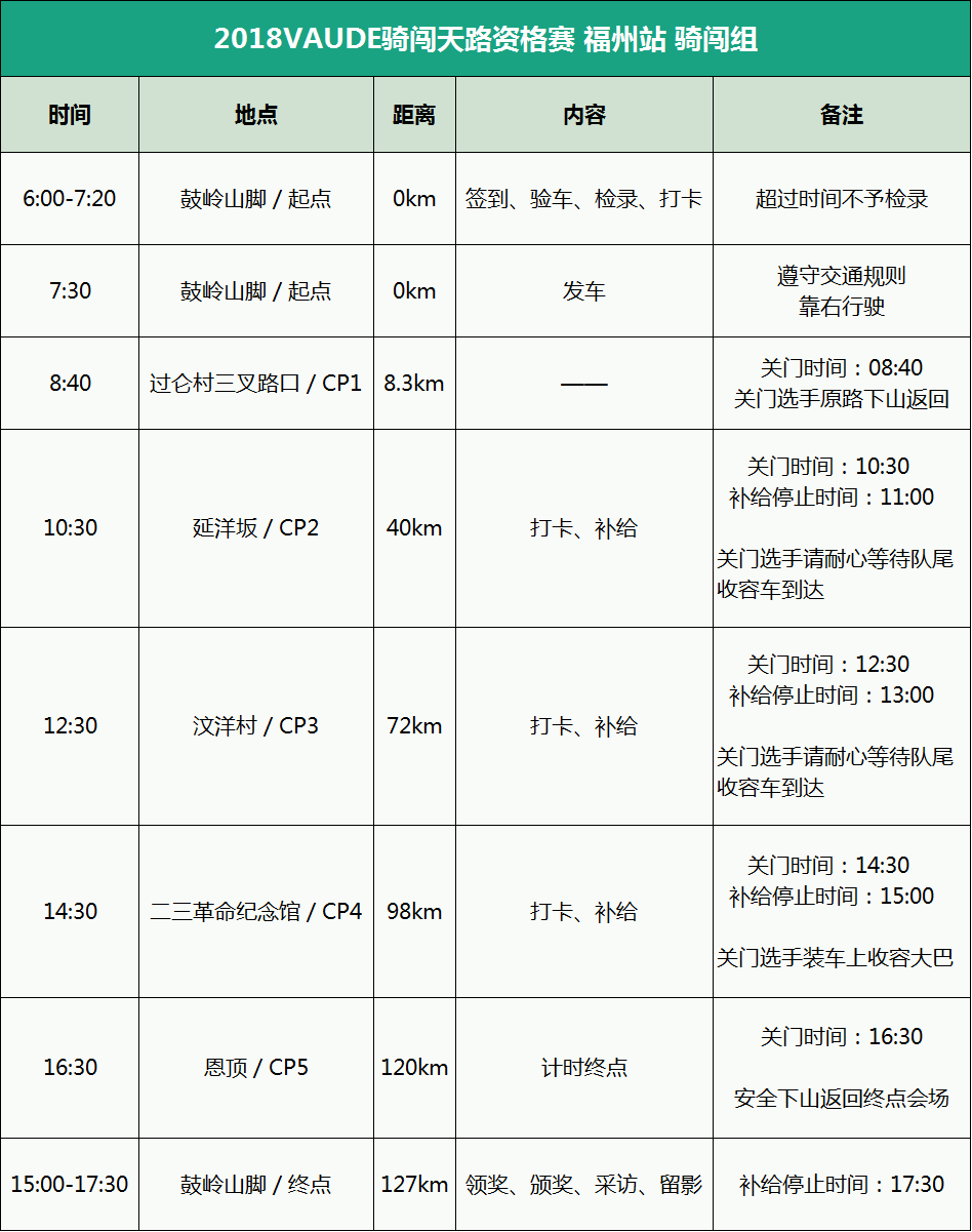 12 2018福州站骑闯组-行程（0509）.png
