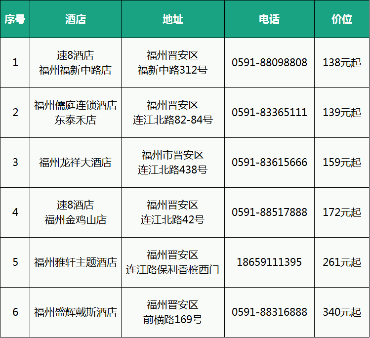 18 2018福州站酒店（0509）.png